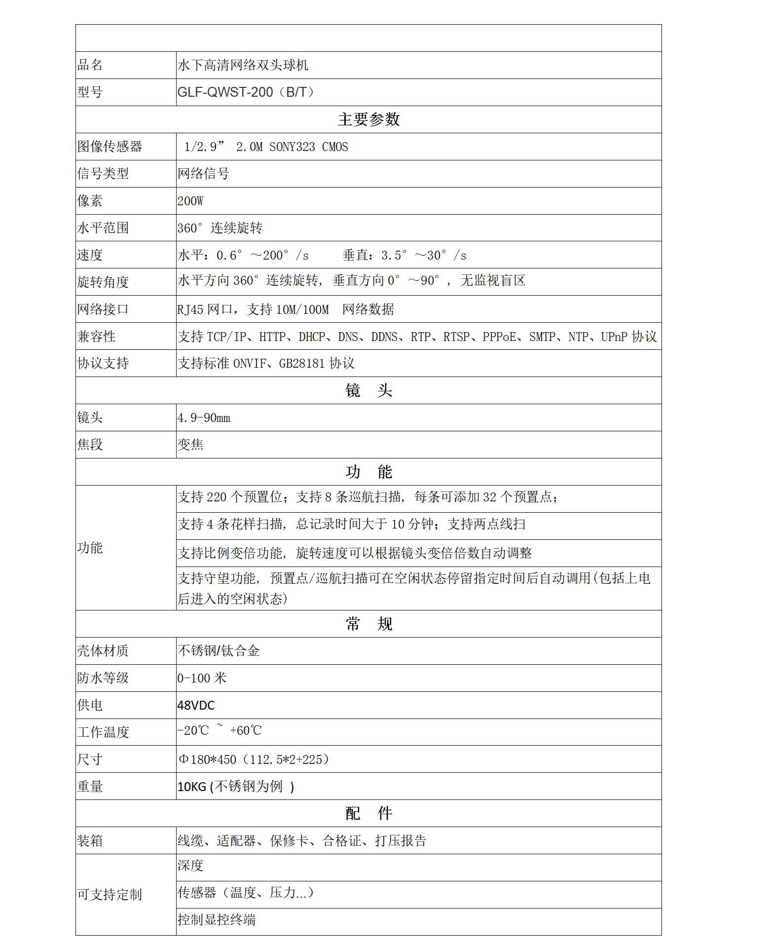 格兰浮