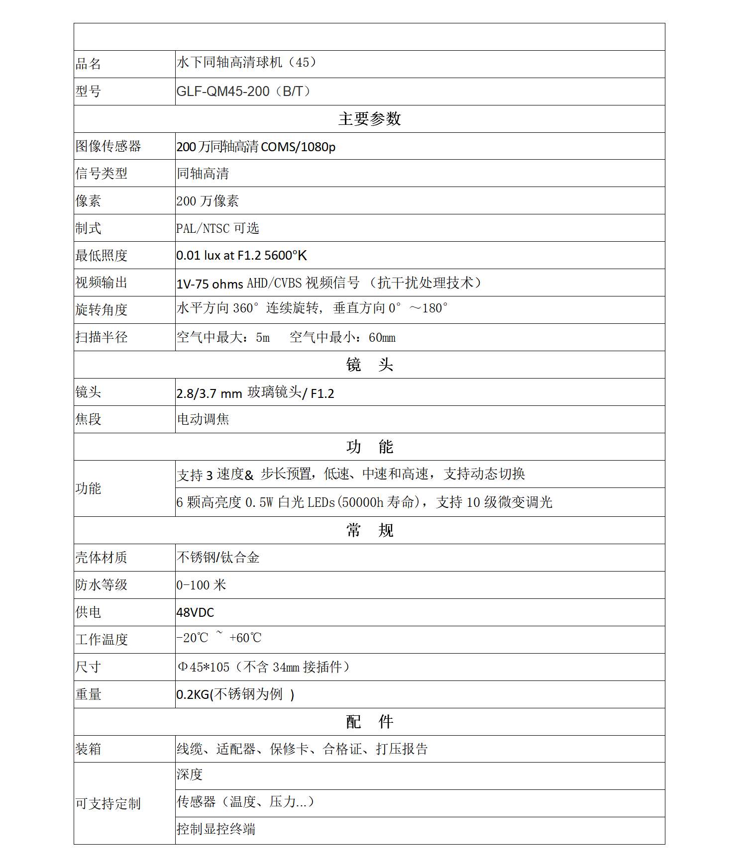 格兰浮